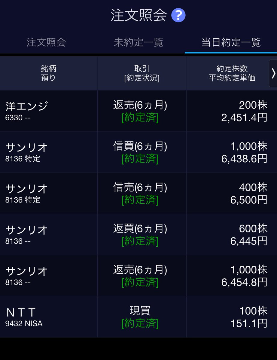 beginner5105's tweet image. 【11/6 取引記録】

■銘柄 :東洋エンジニア(6330)
　　　　サンリオ(8136)
■結果：+139,000円　

サンリオの急落によって、含み損から一気にプラスに転じました。
なぜ、業績予想上方修正したものの急落したのか分かってませんが、ラッキーです🎊

#投資初心者  #株式投資