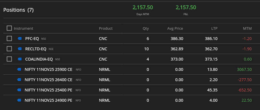 Data_Trading_'s tweet photo. #Nifty #Options #Trading – 6 Nov 2025
ROI: 1.3%
9:30 – Data negative → Sold 11Nov 25900CE@40.5
10:06 – Added 11Nov 25400PE@37.9 (delta-neutral)
10:08 – PE SL hit (-₹652)
12:56 – Data neutral  Exited CE (+952)
13:19 – Data negative  Sold CE@22.75
15:29 – Exited all  Net +2,157 https://t.co/TVC9X6vQ0f