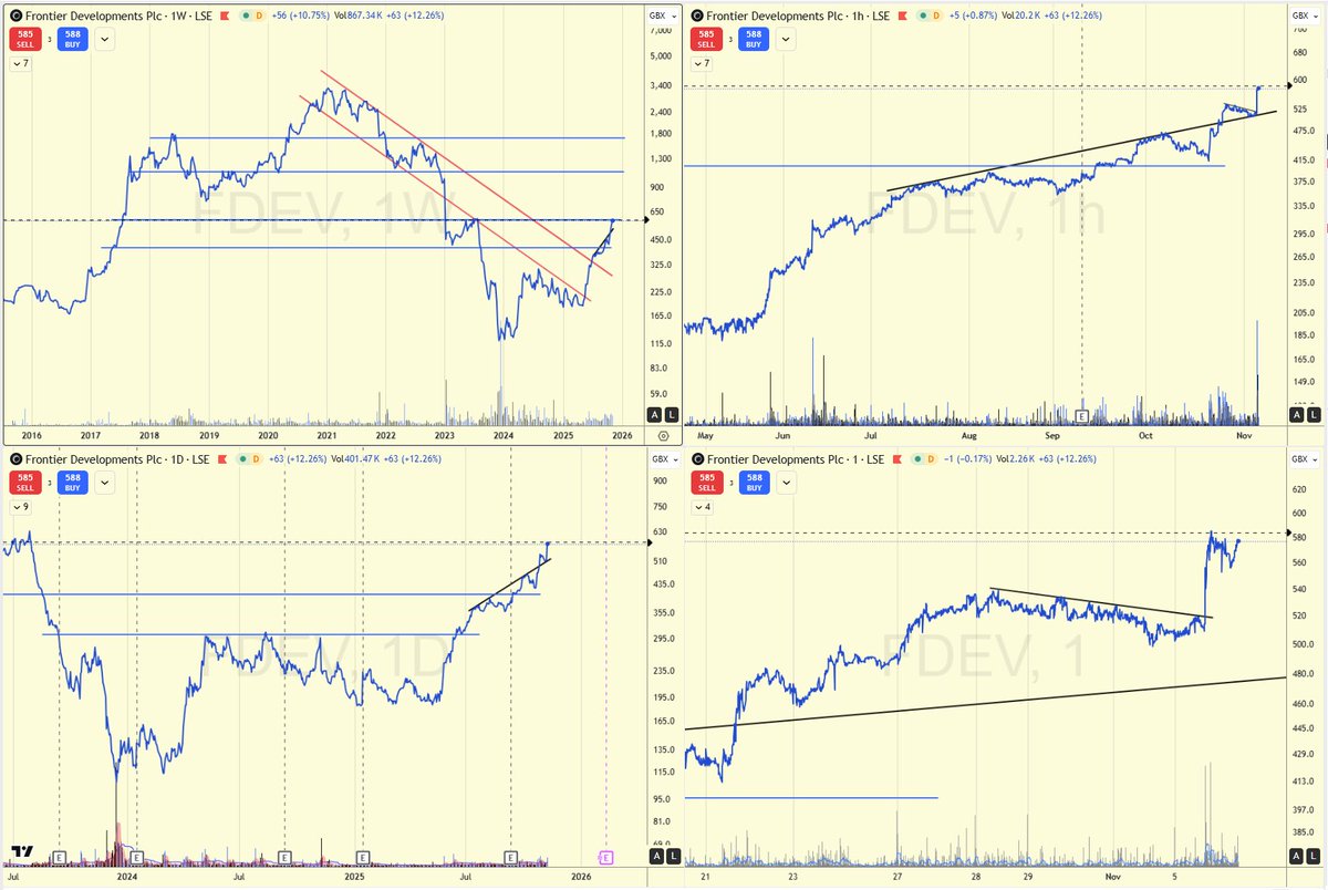Whole_wit's tweet image. #FDEV Buggeurre!! I had this on my final, VERY short BUY list!🙂
