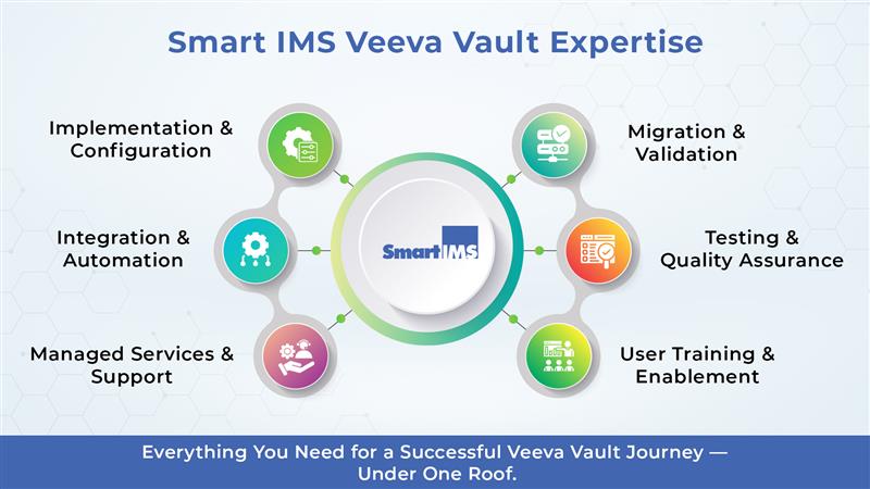 Smart_IMS's tweet image. Smart IMS delivers end-to-end VeevaVault expertise to Life Sciences—streamlining content, ensuring compliance, and driving smarter collaboration.

#SmartIMS #VeevaVault #LifeSciences #DigitalTransformation #ClinicalOperations #PharmaTech #QualityManagement #RegulatoryCompliance