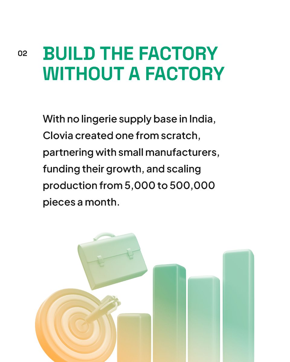 PayUindia's tweet image. Wit. Hustle. Seamless payments.
That’s how Neha Kant scaled @Cloviafashions from 5K to 500K pieces a month 💪

Catch her story on #LetsTalkScale with #PayU 🎥