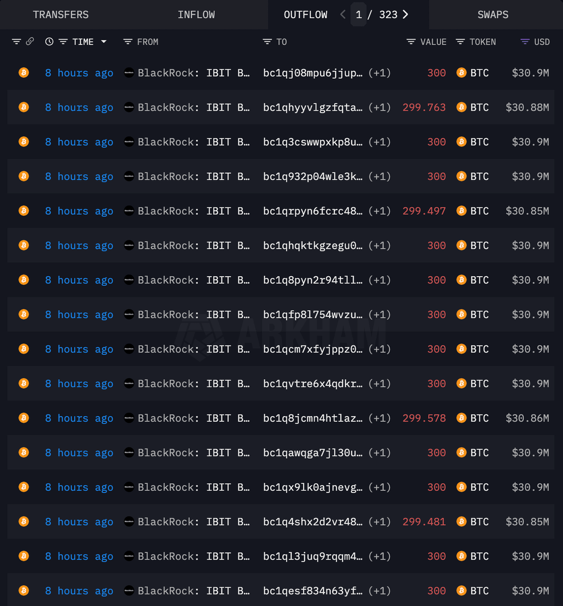xrpaldia's tweet image. 🚨 ÚLTIMA HORA:  

BLACKROCK SE DESHIZO DE MÁS DE 975 MILLONES DE DÓLARES EN $BTC JUSTO DESPUÉS DEL “GRAN” DISCURSO DE TRUMP SOBRE LA ECONOMÍA Y LAS CRIPTOMONEDAS.  
HAN VENDIDO APROXIMADAMENTE 3 MIL MILLONES DE DÓLARES EN $BTC EN LOS ÚLTIMOS 2 DÍAS.  

¿¿QUÉ ESTÁ SUCEDIENDO??