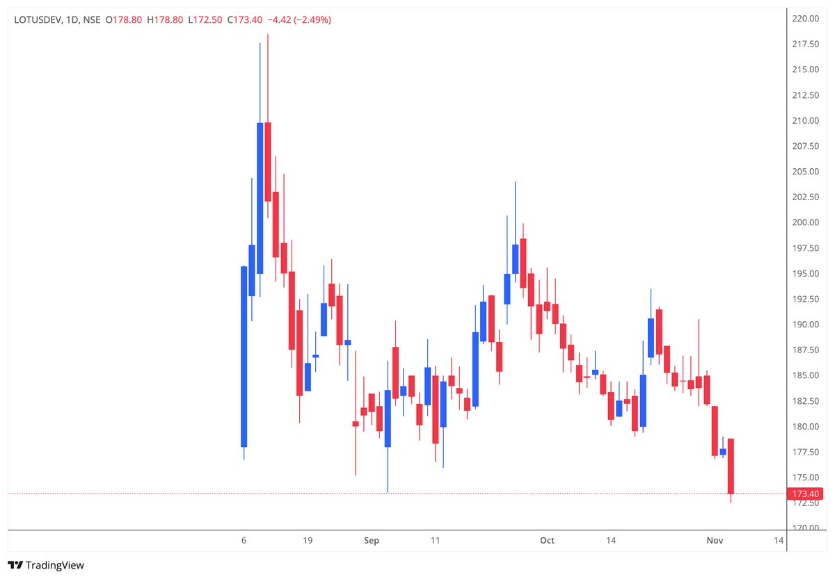 SSRNalluri's tweet image. #lotusdev