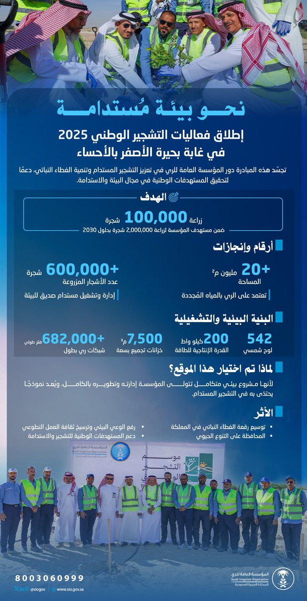 siogov's tweet photo. دشّنت #المؤسسة_العامة_للري فعاليات موسم التشجير الوطني 2025 في غابة الأصفر بالأحساء، لغرس 100ألف شجرة هذا الموسم، استمرارًا لرحلة التشجير في الغابة، ودعمًا لتنمية الغطاء النباتي وتعزيز الاستدامة البيئية.
- https://t.co/2pT4MLSgcj