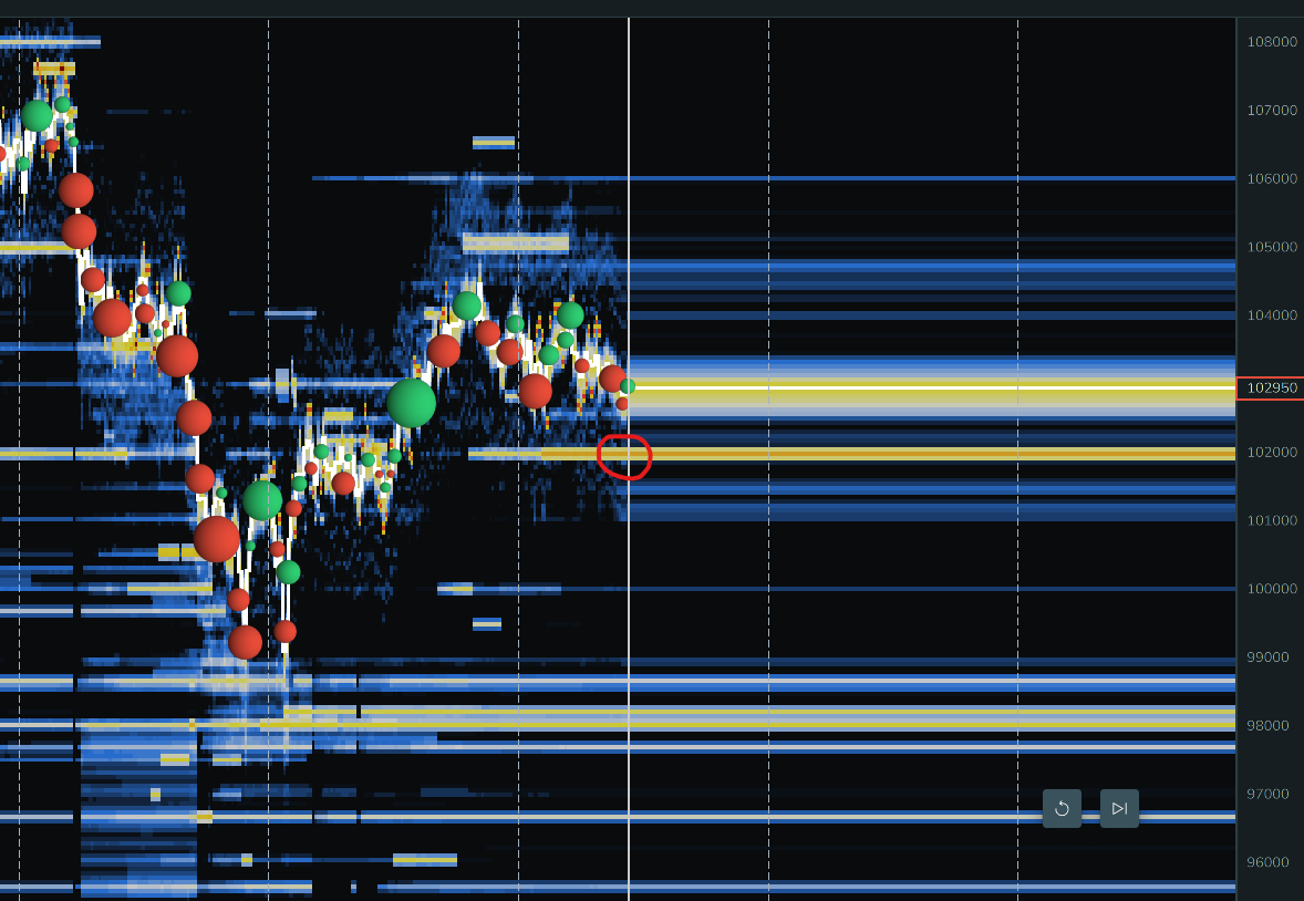 BitbullTrading's tweet photo. Bei unsere Liquidität sticht ein besonderer Bereich hervor! 

102.000$ 

Hier liegen knappe 1200 #Bitcoin die darauf warten gekauft zu werden! https://t.co/4FRBHQrAmq