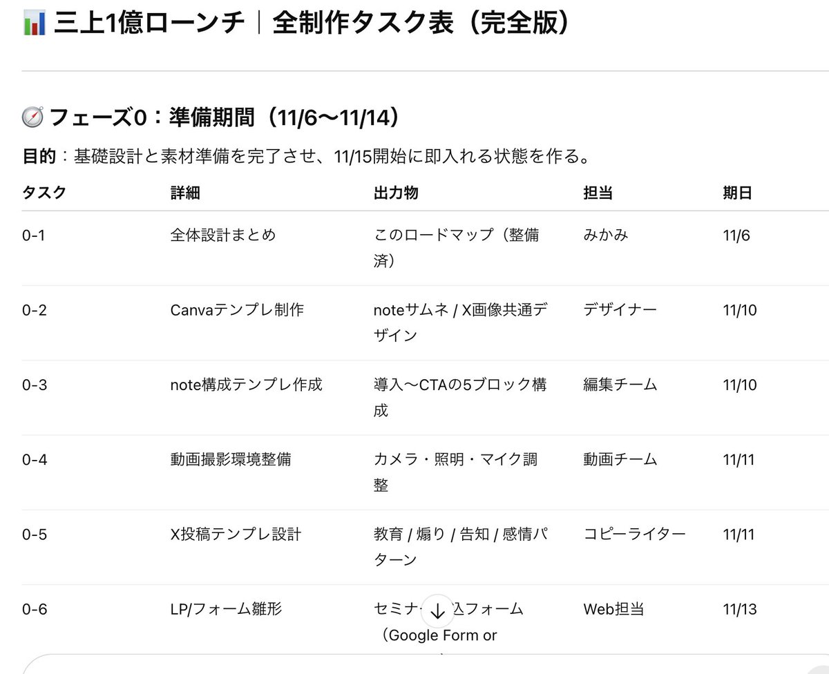 a_con_man's tweet image. おけ、タスクリストつくった。

四年前のオマージュで行こうかな