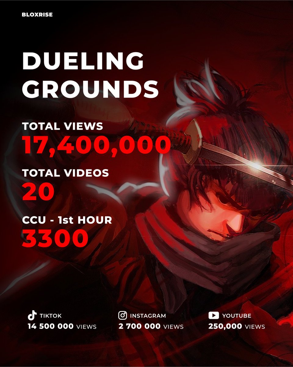 BloxRise tweet media