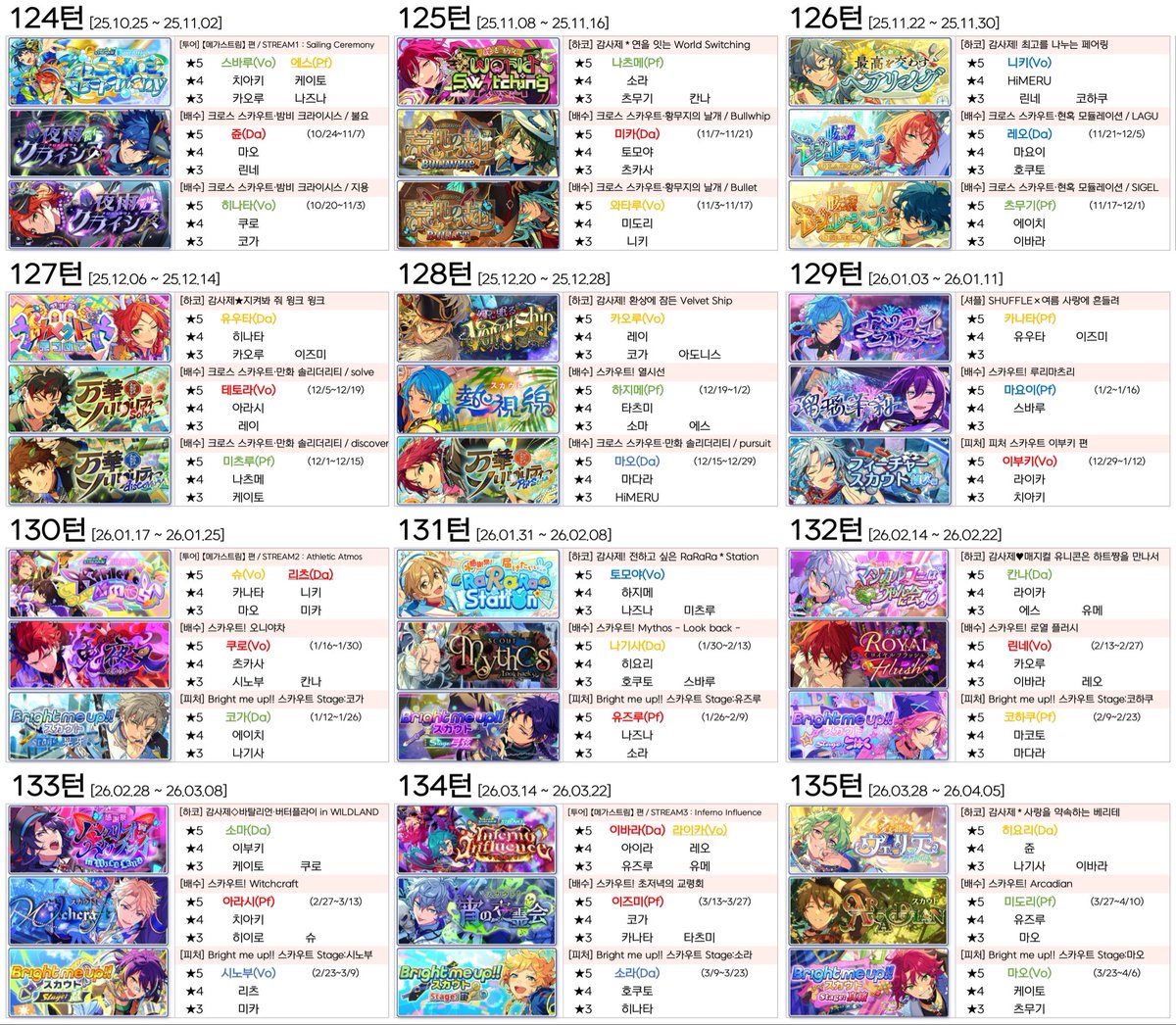 🗓️ 앙스타 한뮤직 이벤트 일정표

• 124턴 투어 ~ 135턴 히요리 하코
• 투어는 밑줄 표시 캐릭터가 300만 포인트 보상