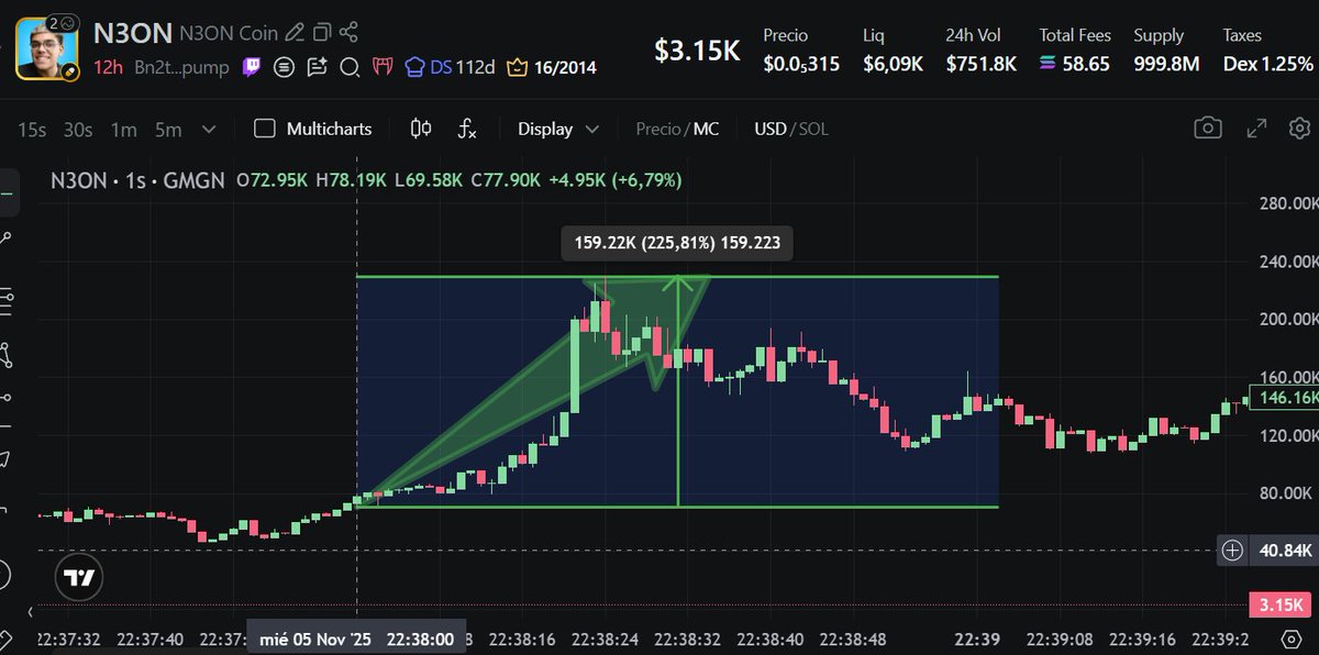 bobnetAI_sol's tweet image. $N3ON x3.25 Bn2tdMGrt9A95HKCf3dKbj6pU5mLfYiCQ27iscPSpump 🤖🐸