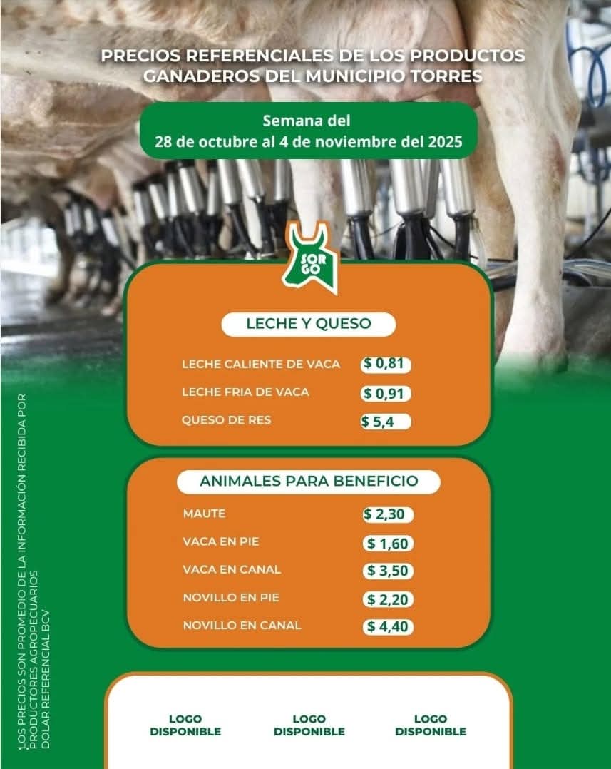 campocafeciudad's tweet image. PRECIOS REFERENCIALES DE LOS PRODUCTOS GANADEROS DEL MUNICIPIO TORRES, ESTADO LARA.

Semana del 26 de octubre al 04 de noviembre de 2025.

Fuente: Sociedad Regional de Ganaderos de Occidente (SORGO)  - #Carora, estado #Lara. Instagram @sorgocarora

#Venezuela  #CampoCafeCiudad