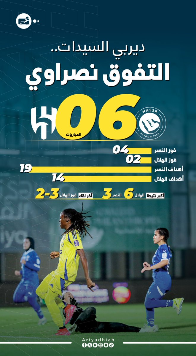 سيدات النصر والهلال.. ديربي الانفراد بالصدارة
arriyadiyah.com/878001