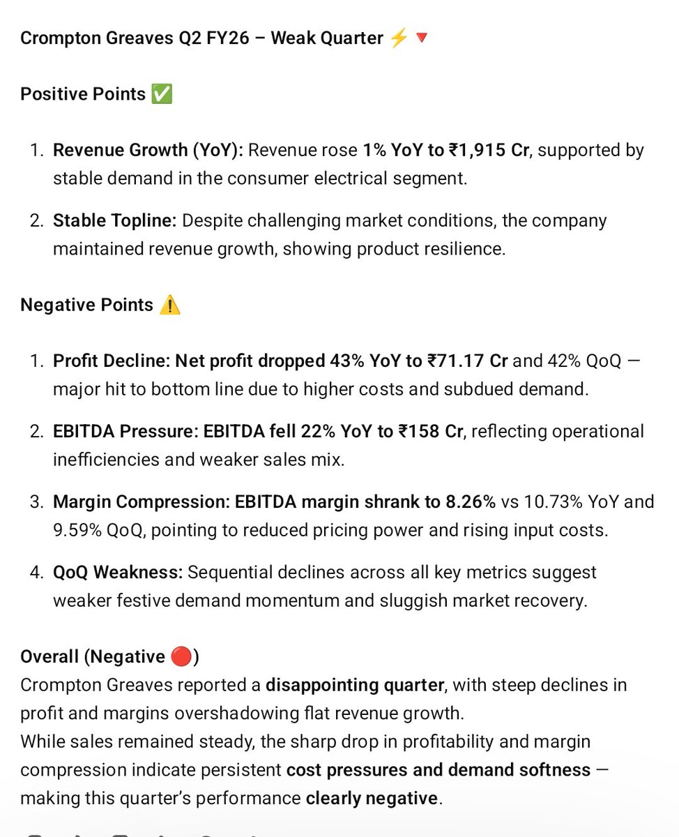 SmarTradingA's tweet image. Crompton Greaves Q2FY26 Result Weak Quarter 🔴

#crompton #Q2Results #Q2FY26 #StockMarkets #stock

Positive 🟢, Negative 🔴 Points 👇👇