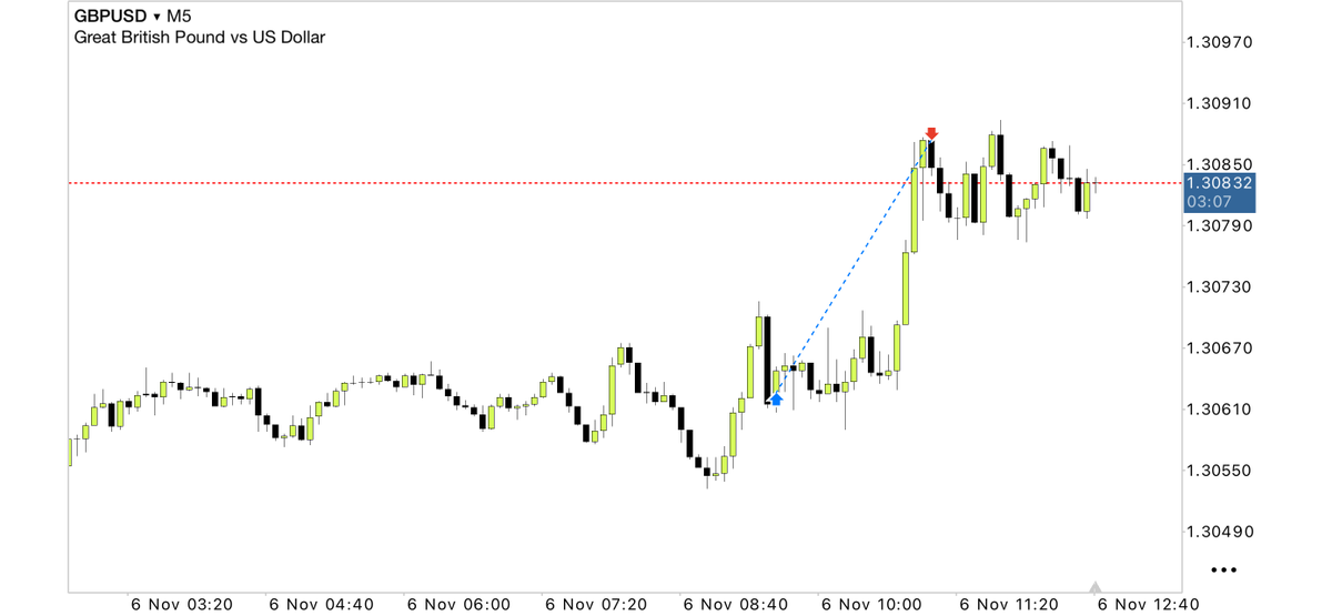 DartthVadder1's tweet photo. GBPUSD | +3.5R

Geçen ay benim için zor geçti, sabır testi gibiydi. Bugün tekrar aynı disiplinin meyvesini aldık. Bu işte kazananlar sistemi bozmadan, sessizce geri dönenlerdir. https://t.co/0vOlDsmkmO