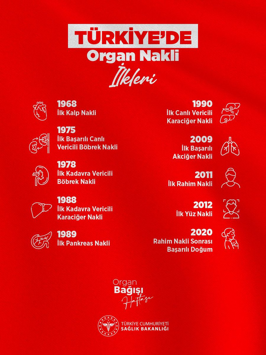 🇹🇷 Türkiye’de Organ Nakli İlkleri

#OrganBağışıHaftası