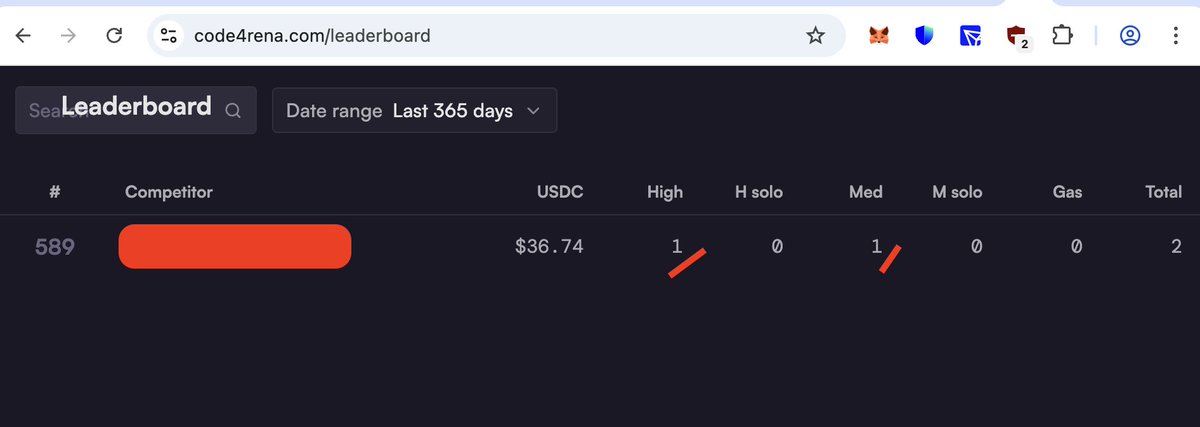 I used <a href="/Nethermind/">Nethermind</a> AuditAgent for vulnerability ideas in a contest on <a href="/code4rena/">Code4rena</a>; triaged the findings and created a PoC with <a href="/cursor_ai/">Cursor</a>. I found 1 high and 1 medium issue. I had never written or audited Solidity before, literally vibe auditing.