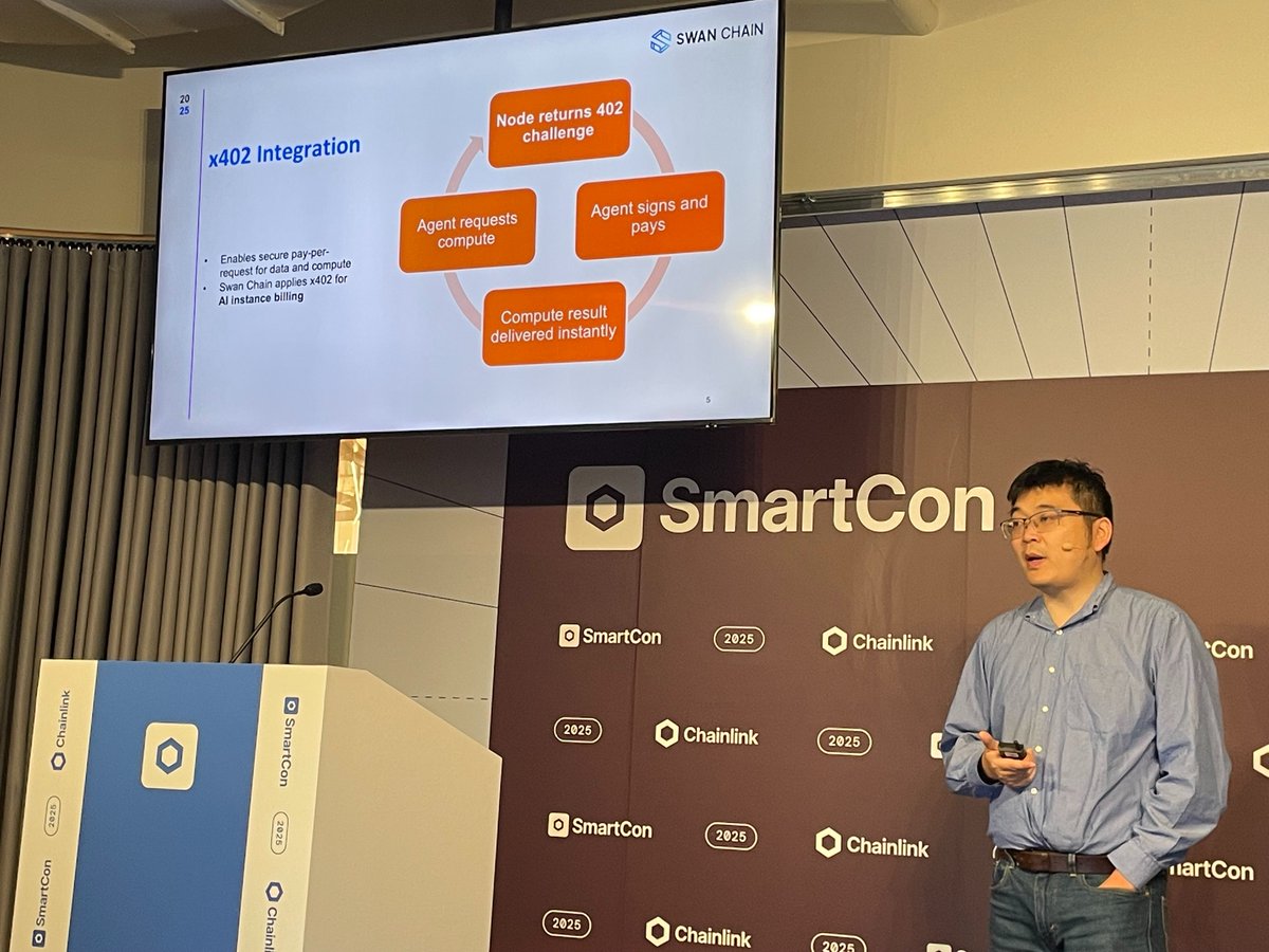 swan_chain's tweet image. Charles at #SmartCon2025, New York 🇺🇸

Our Founder joined SmartCon 2025 to connect with leaders shaping the future of decentralized AI and blockchain.

Charles shared insights on Swan Chain x402, showcasing how we’re powering AI payments on the Superchain.