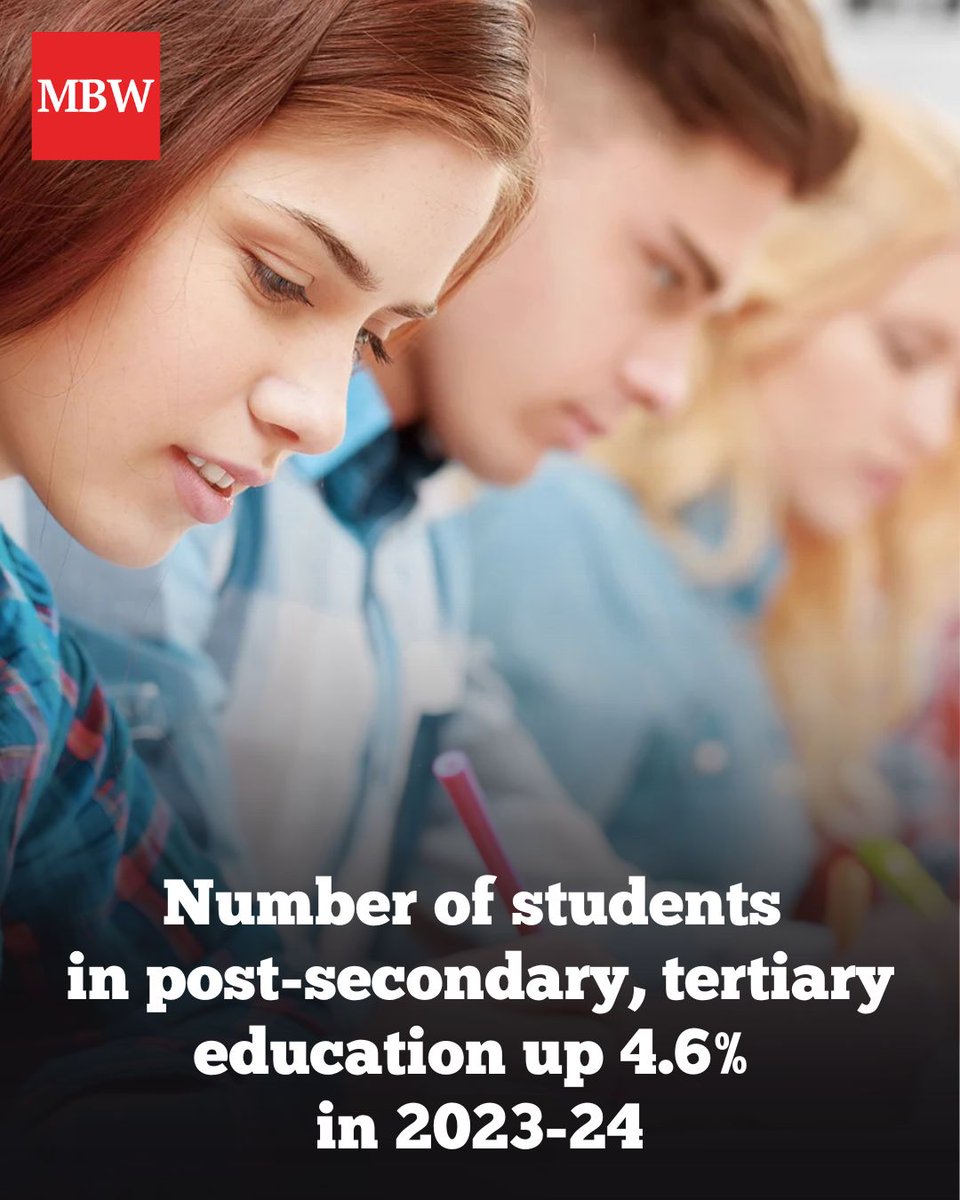 Number of students in post-secondary, tertiary education up 4.6% in 2023-24 maltabusinessweekly.com/number-of-stud… via <a href="/businessmalta/">Malta Business Weekly</a>