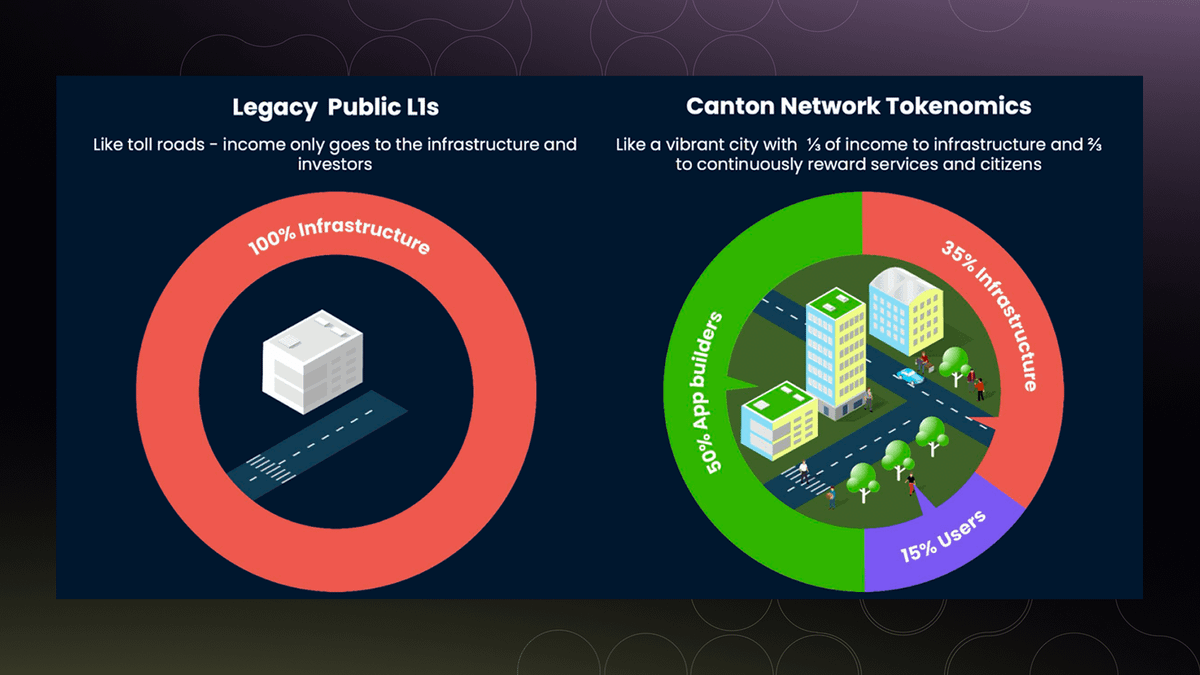 Canton Foundation tweet media