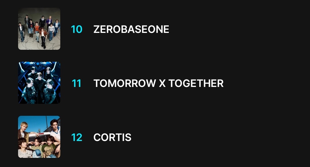 4 days left to vote and we're still at #11. MOAAAAs, let us vote. 
#tomorrowxtogether #2025MAMAVOTE