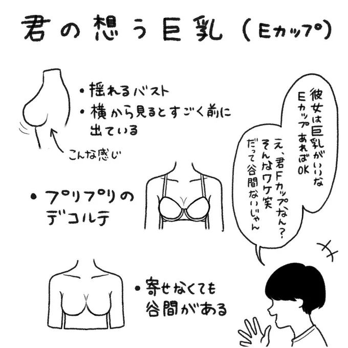 君の想う巨乳と実際のEカップ 