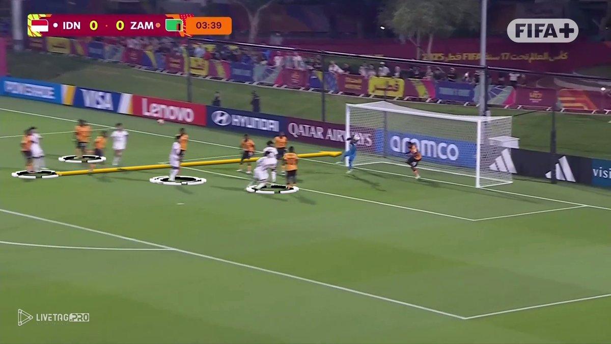 🇮🇩☄️ Skema lemparan jauh Timnas U17:

— Bola diarahkan ke tiang dekat
— 4 pemain di tiang pertama
— 2 pemain sebagai rest defense di zona 14
— Pengambil second ball: 1 pemain di tiang pertama, 1 pemain serang ruang di tiang kedua