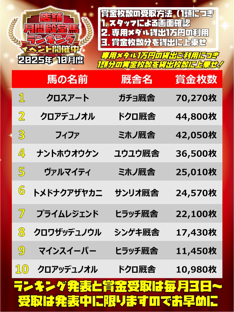 超希少 スターホース3 黄金Aime 三大始祖 スタホ3 新品未使用 スタホ3