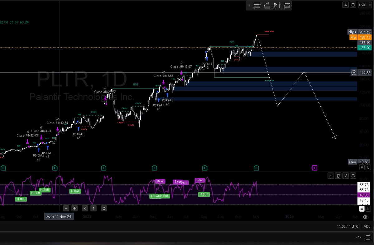 Crypto - X (@erdbs3) / Posts / X