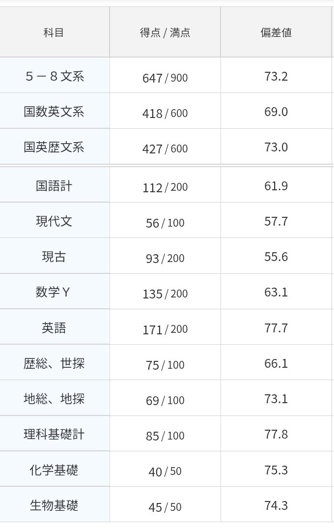 fig_nine's tweet photo. 進研10月記述  国語が、こんなはずではなく、まずい https://t.co/tJQz080iKm