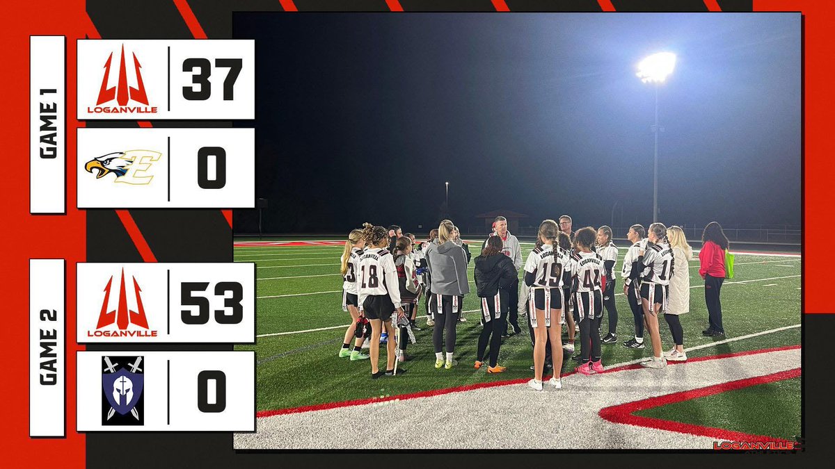 Flag football picked up two wins Tuesday night defeating Eastside and Scholars Guild. 
Next up is Senior night, which is tonight, 11/6 vs. East Jackson at 5:30 PM and Jackson County at 7:30 PM.  Proud to be a Red Devil!