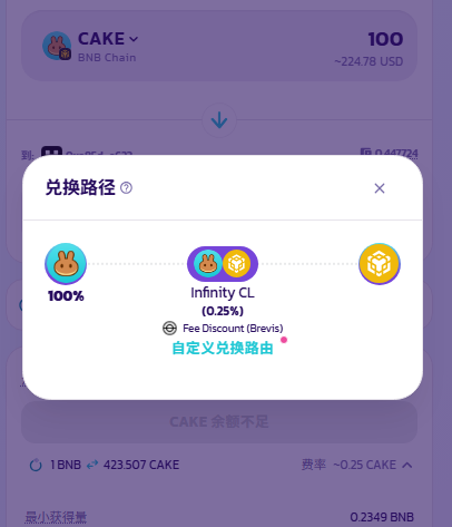 liuxigreen's tweet photo. brevis任务4   Activate VIP Tier in PancakeSwap Infinity Pools with Brevis Hooks   详细教程。

👞任务方法1 需要持有cake 3000个一天  1500个就是2天  1000个就是3天。

方法2  刷usdt/usdc 5万交易额。需要指定池子路由。不建议。损耗20刀。有点大。

详细1教程  看图可以理解持仓后需要 交易一笔指定池子才可以。

如图持有cake 就刷cake/usdt cake/bnb bnb/usdt这3个交易对。

首先打开pancakeswap 如图右下角画圈处点开自定义路由。点开后点自定义兑换路由，
然后把3个箭头的位置关掉。

然后输入你要刷的交易对币种，建议cake换usdt或者bnb.  金额建议先调大额1万刀找找感觉，
然后再点下面三个横杠看看显示的是不是下图所示路由，这样就是正确的。
然后金额再调小到500刀左右。金额就是随机调。直到出现下图路由显示brevis再确定交易（每次都要点三个横杠看看路由显示）。
如果不出现，就cake换usdt 或者bnb  或者bnb usdt换cake 来回调。金额随机调，肯定会出现的的。金额不要太小，太小很少出现。
做完后就等所持仓cake需要的天数过后积分就到了。

不建议刷usdt/usdc交易量 损坏大。如果刷方法和这个差不多。只能刷usdt/usdc的指定池子交易额5万刀才可以。 看评论区如何验证自己刷的是否成功。