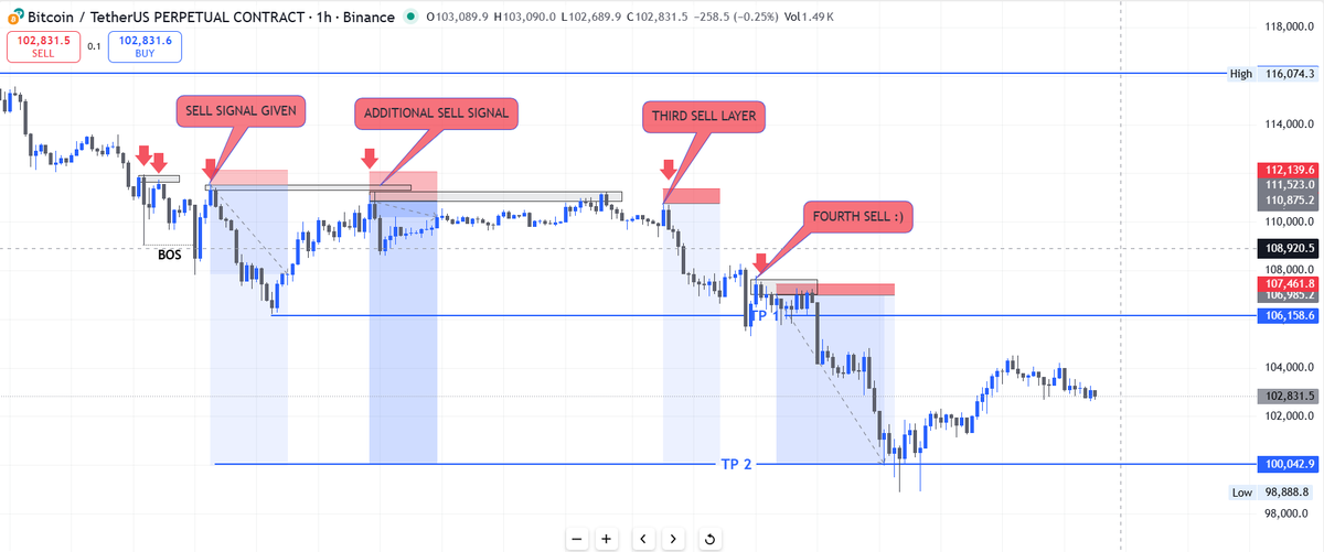 MENA Crypto Sniper tweet media
