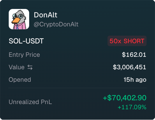 Synthetix_HR's tweet photo. Respect to @donalt for making his bag shorting soys 🫡 https://t.co/7cLjFmyLUy