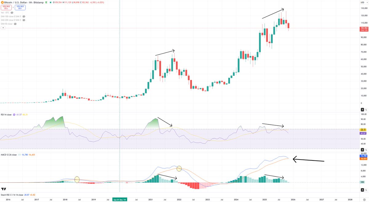 Blockchain Backer (@BCBacker) on X