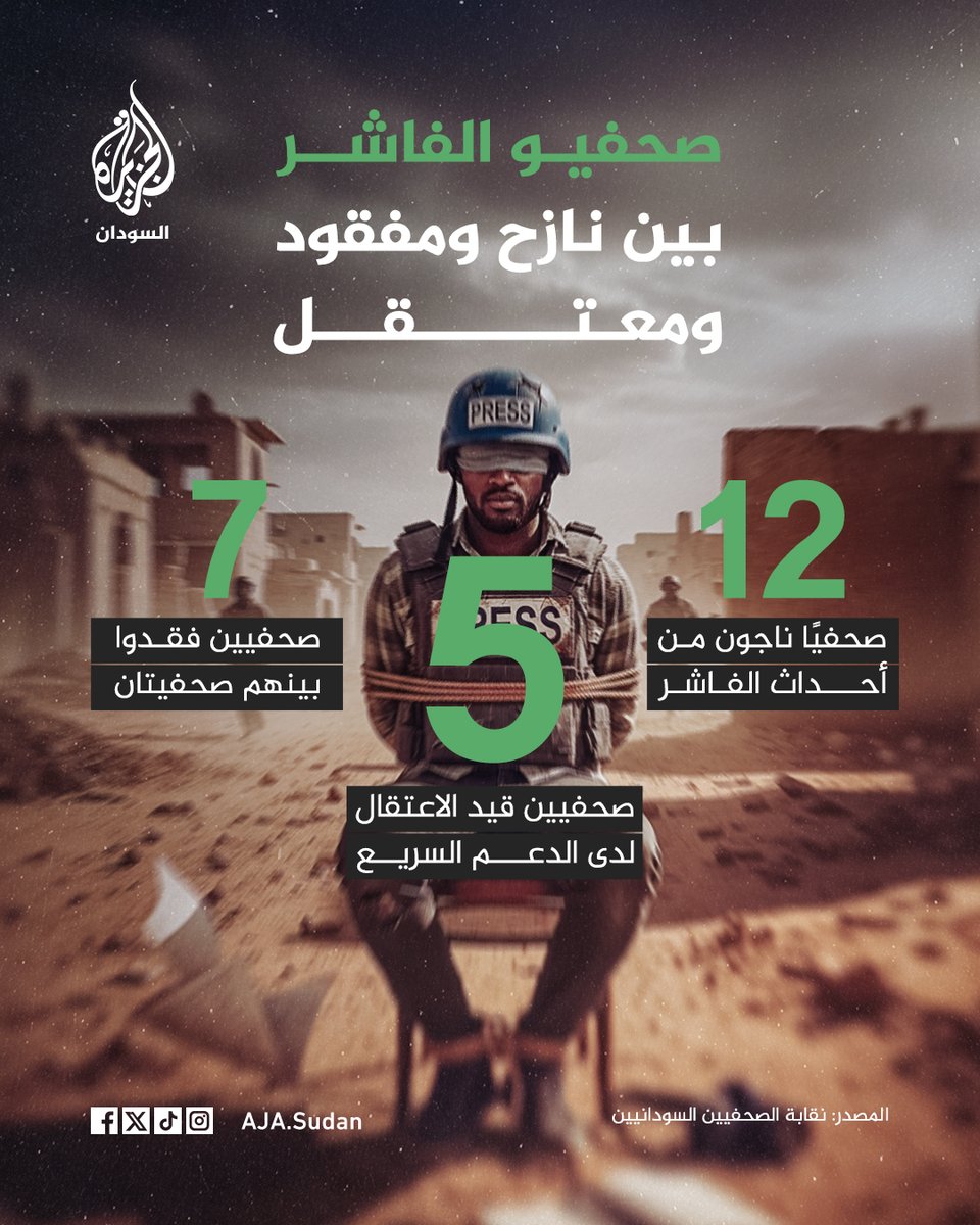 قوات الدعم السريع اعتقلت 5 منهم بحسب نقابة الصحفيين السودانيين.. صحفيو الفاشر بين نازح ومفقود ومعتقل
#إنفوغراف