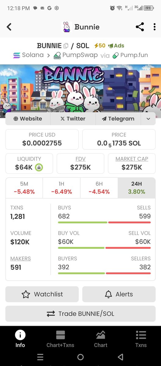 cryptogemdetect's tweet image. for long term investment good Luck for all .DYOR
warning!! Not financial advice .