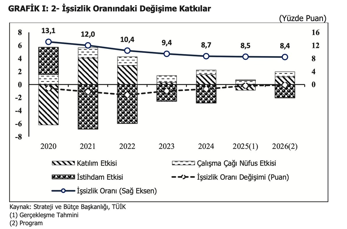 elige_ar's tweet photo. 2026 yılında moire etkisinde bir grafik çizebilenler kalmış. Chartjunk a güzel örnek oldu derslerde kullanmak için. Kaynak 2026 cumhurbaşkanlığı yıllık programı https://t.co/r4ZuR4FcbI