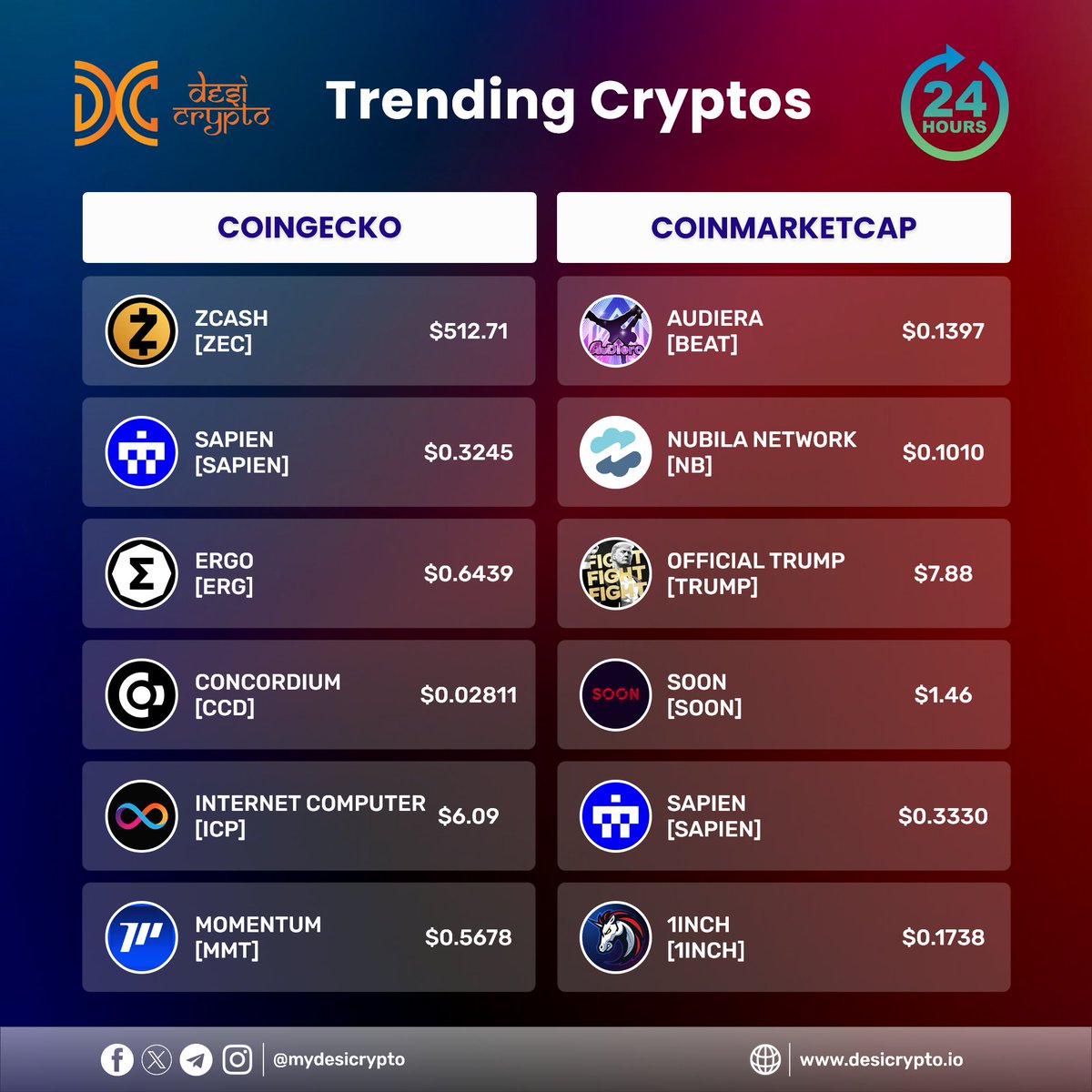Desi Crypto tweet media