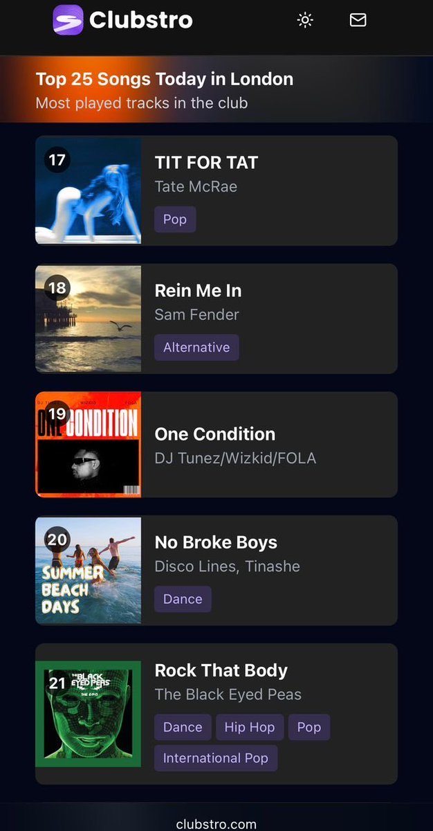 hammedolas21373's tweet photo. DJ Tunez, Wizkid & FOLA’s “One Condition” debuts at #19 on the Top 25 Most Played Songs in London Clubs 🏙️🔥
— The only African song on the chart. 🌍✨
@clubstro
#Wizkid #DJTunez #FOLA #OneCondition #Afrobeats https://t.co/7PBUYgpjI5