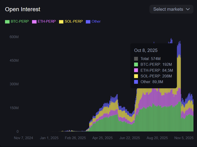 diego_intus's tweet image. Sobre @Backpack 

Antes:

Backpack vai ser o melhor airdrop vou fazer trade e clicar muito que nem um louco.

Volume 4.5b
Open Interest 574M

Depois:

Backpack está muito dificil de ganhar pontos, impossivel ganhar este airdrop, Só baleia... nao vale a pena.

Volume 1.9 Bi.
Open…