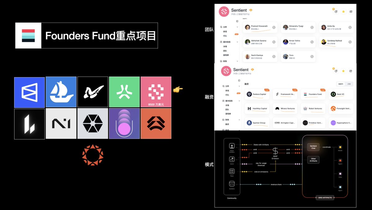 Sentient：接下来最值得关注、且即将临近 TGE 的大项目

Sentient 是我一直以来重点盯着的项目，它的节奏和位置都太敏感了，很难不去关注。

如果回溯过去一年里的财富效应，会发现一个难以忽视的主线，不用我多说，大家都看到了，Plasma、Avantis