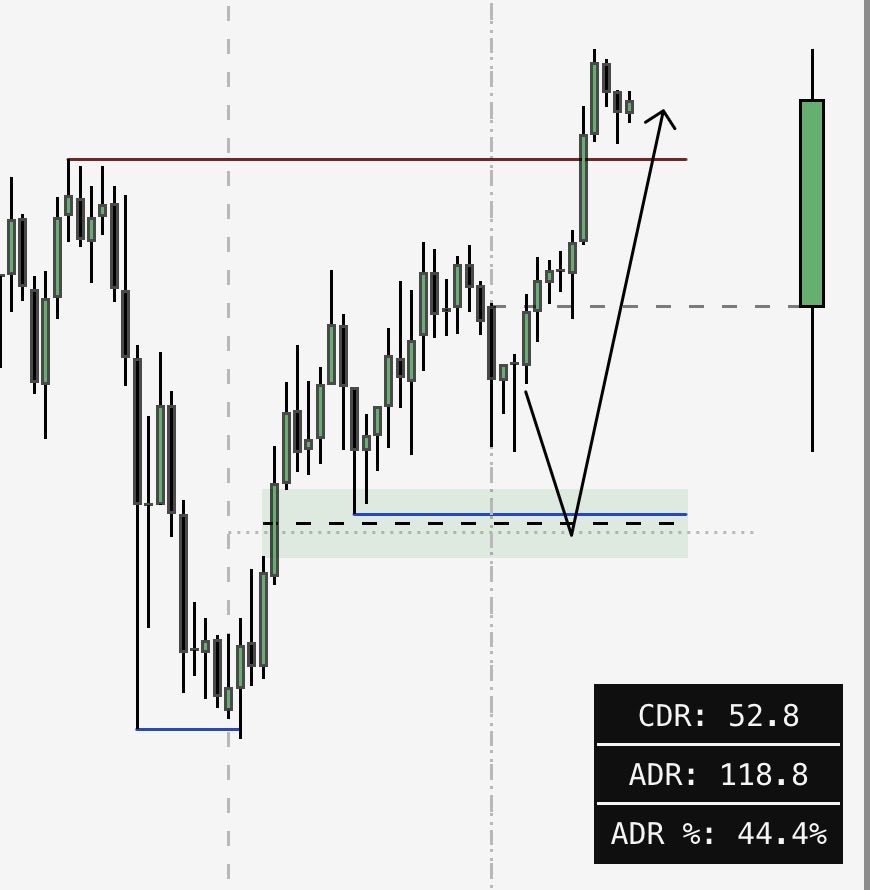 Well $GC delivered to the DOL just didn’t sweep into the POI first. Did anyone catch a piece?