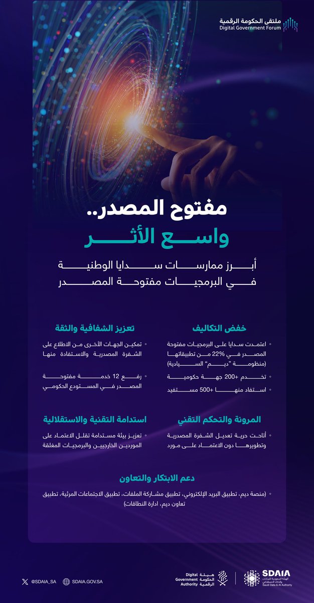 SDAIA_SA's tweet photo. تكريم #سدايا خلال #ملتقى_الحكومة_الرقمية نظير ريادتها في تبني وتطوير البرمجيات مفتوحة المصدر. https://t.co/2wEIBX3SQO