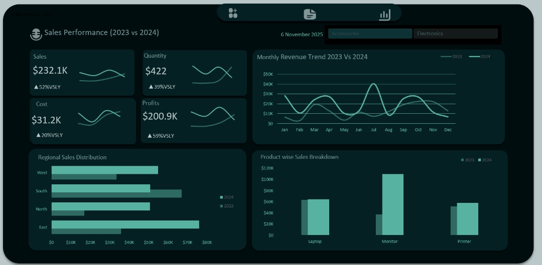 realfemiabiodun's tweet image. I built a fully interactive,  visually organized comparative sales dashboard that can calculate YoY, growth,  filter by categories, and link all underlying data seamlessly. 

The project was inspired by @ObohX which enhances my technical Excel skills. 
#datafam #data_analysis
