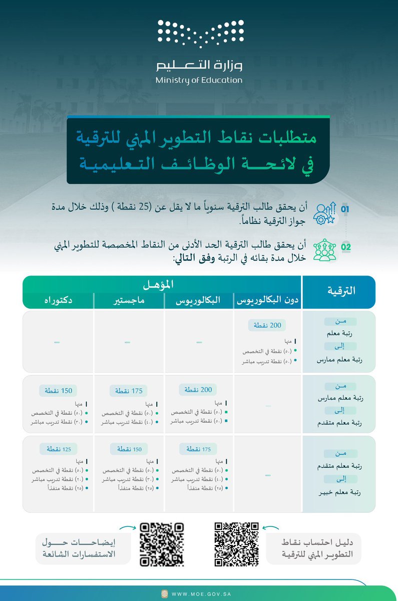 لطيفة الدليهان tweet media