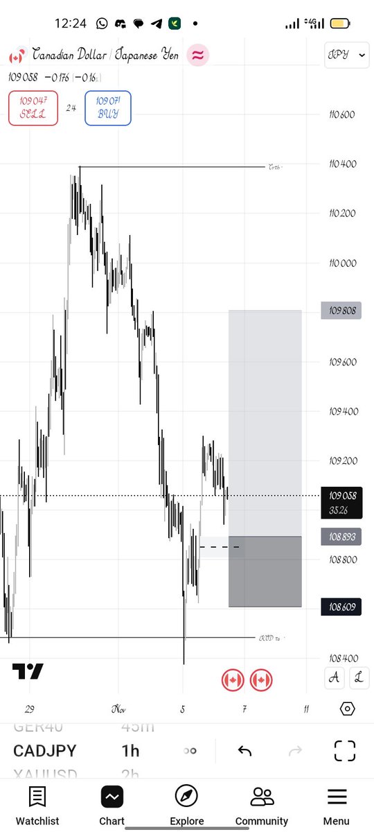 nestor_chris3's tweet image. CADJPY outlook...
Thank me later.
