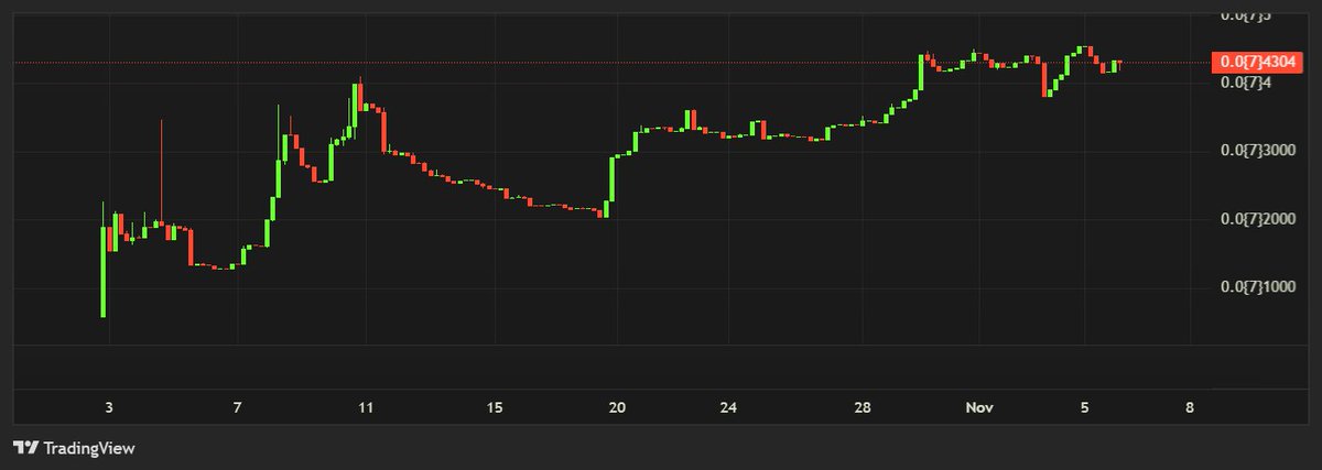 Red market? $CLZD gearing for takeoff 🚀

Mainnet days away — accumulation DONE 🔥
#BNB mainet

four.meme/token/0xa5996f…
