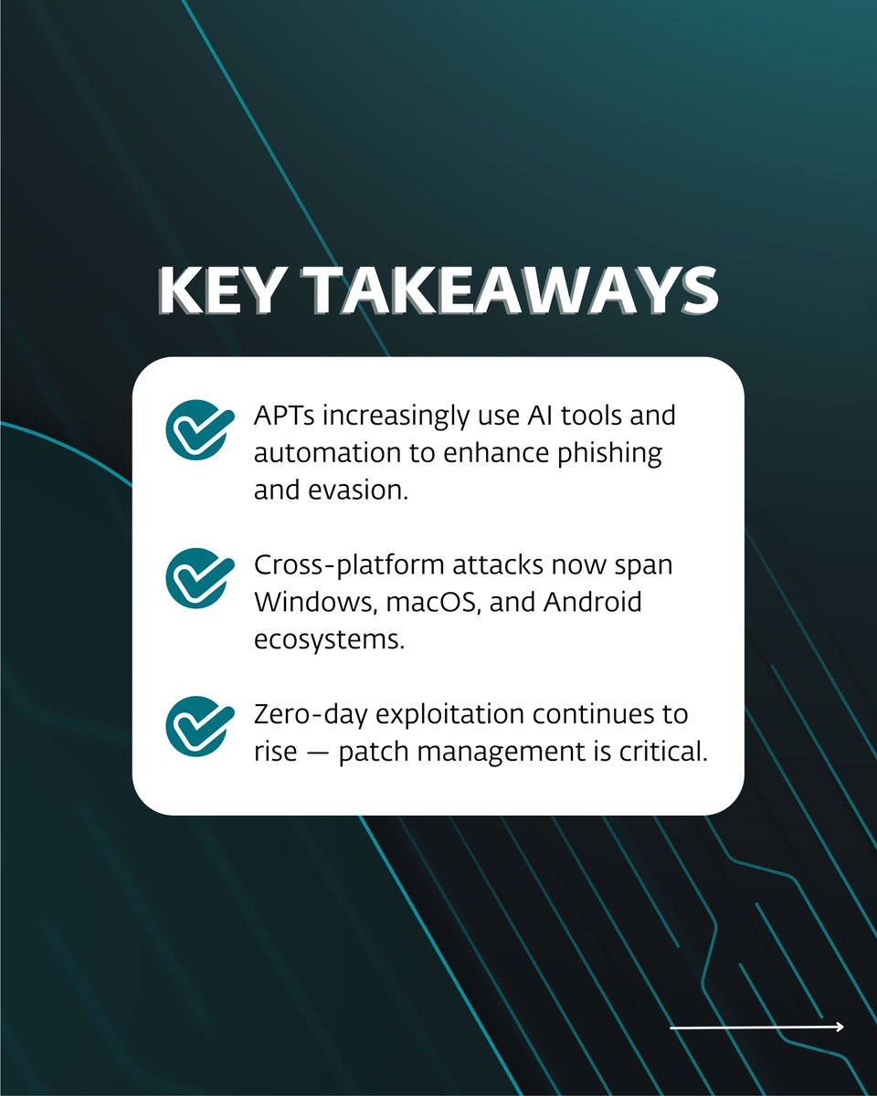 ESET Research reports that over 60% of APT intrusions still start with phishing, with spearphishing and credential impersonation remaining key tactics. 

Learn more: welivesecurity.com/en/eset-resear…