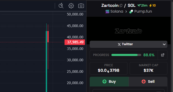 FireDragonAlpha's tweet photo. Coin Pilot Calls🚀

FOLLOW MY X AND TG

📷 #Zartcoin / SOL

Call at Mcap : #37K

Ca: 9bf2M5dDSbtthiEBzKAwCtrHVtjcwiMk5JYKkuZ9pump

DEX : https://t.co/0ULLY6Faod

GMGN:
https://t.co/VcmmCsPSRl

https://t.co/ODfMAyNFF3

#memecoin #SOL #ALPHA #GEMCALLS #Alphacalls #SolanaMemeCoin #CoinPilotCalls  #Zartcoin