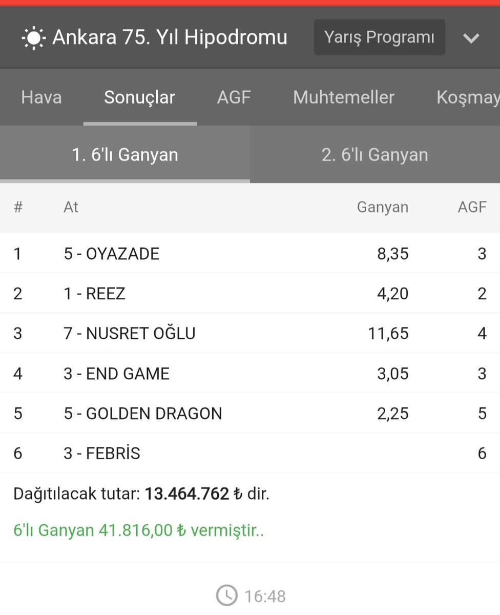 ByPatron80's tweet photo. Ankara 1. Altılı ✔️
🎯🎯 41.800 TL  🎯🎯✔️ https://t.co/e8A9oCtc5L