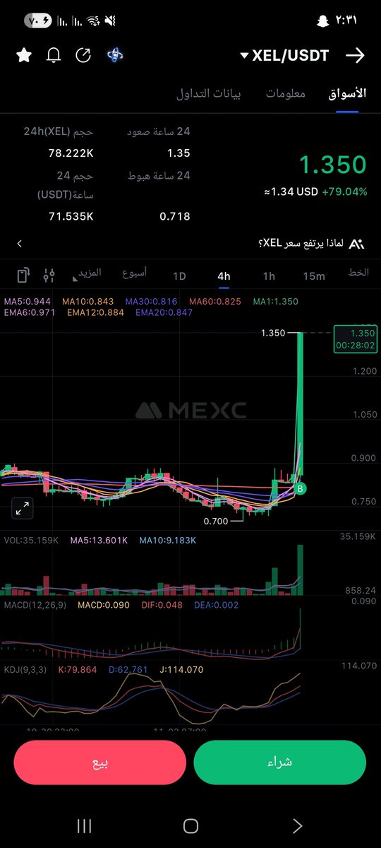 Strong fundamentals. Explosive growth.
$XELIS surges +79% today, powered by privacy-first technology and community trust.
Momentum is building — the smart money knows what’s coming next. 🚀
#XELIS #Investing #Blockchain #Crypto
<a href="/XelisCurrency/">Xelis Currency</a>